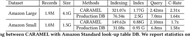 Figure 3 for CARAMEL: A Succinct Read-Only Lookup Table via Compressed Static Functions