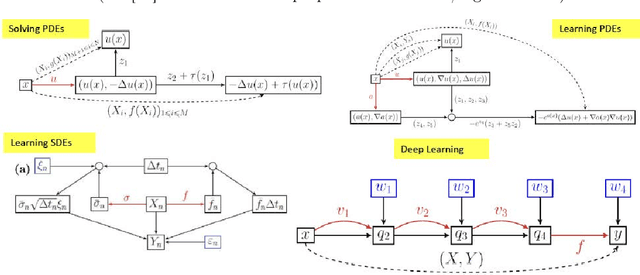 Figure 4 for Computational Hypergraph Discovery, a Gaussian Process framework for connecting the dots