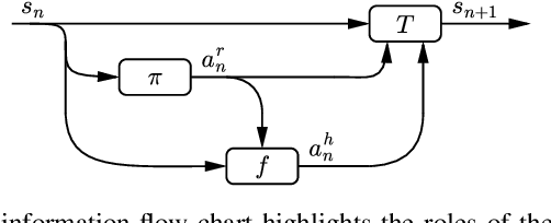 Figure 2 for Reward Shaping for Building Trustworthy Robots in Sequential Human-Robot Interaction