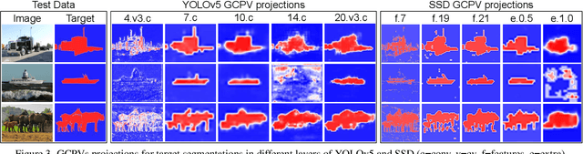 Figure 3 for GCPV: Guided Concept Projection Vectors for the Explainable Inspection of CNN Feature Spaces