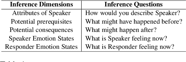 Figure 2 for Reflect, Not Reflex: Inference-Based Common Ground Improves Dialogue Response Quality