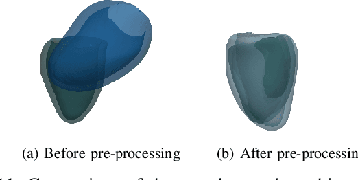 Figure 3 for DeepMesh: Mesh-based Cardiac Motion Tracking using Deep Learning