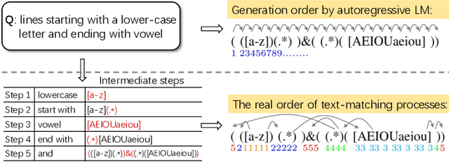 Figure 1 for InfeRE: Step-by-Step Regex Generation via Chain of Inference