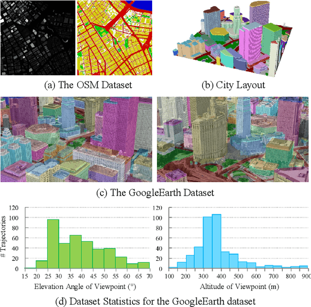 Figure 4 for CityDreamer: Compositional Generative Model of Unbounded 3D Cities