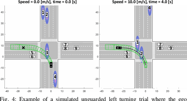 Figure 4 for RADIUS: Risk-Aware, Real-Time, Reachability-Based Motion Planning