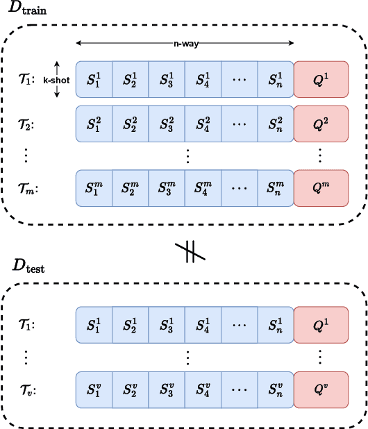 Figure 1 for Enhancing Few-shot Image Classification with Cosine Transformer