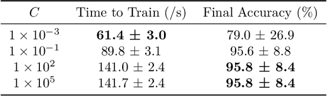 Figure 4 for Faster Training of Neural ODEs Using Gauß-Legendre Quadrature