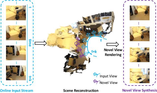 Figure 1 for SurfelNeRF: Neural Surfel Radiance Fields for Online Photorealistic Reconstruction of Indoor Scenes