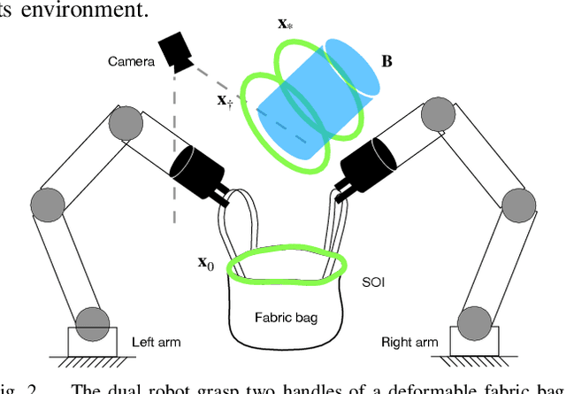 Figure 3 for Revolutionizing Packaging: A Robotic Bagging Pipeline with Constraint-aware Structure-of-Interest Planning