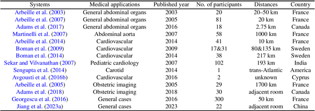 Figure 2 for Robotic Ultrasound Imaging: State-of-the-Art and Future Perspectives