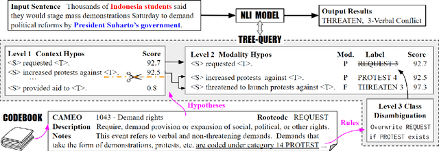 Figure 1 for Synthesizing Political Zero-Shot Relation Classification via Codebook Knowledge, NLI, and ChatGPT