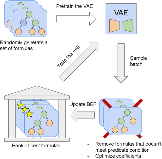 Figure 3 for Symbolic expression generation via Variational Auto-Encoder