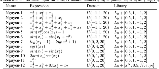 Figure 2 for Symbolic expression generation via Variational Auto-Encoder