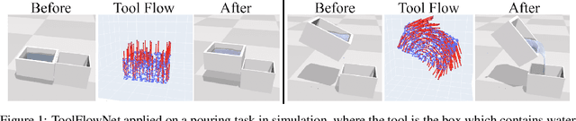 Figure 1 for ToolFlowNet: Robotic Manipulation with Tools via Predicting Tool Flow from Point Clouds