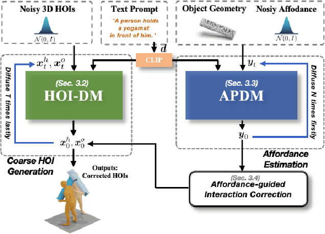 Figure 2 for HOI-Diff: Text-Driven Synthesis of 3D Human-Object Interactions using Diffusion Models