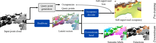 Figure 3 for ALSO: Automotive Lidar Self-supervision by Occupancy estimation