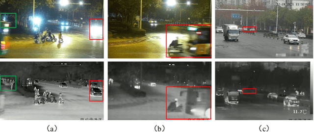 Figure 1 for Erasure-based Interaction Network for RGBT Video Object Detection and A Unified Benchmark