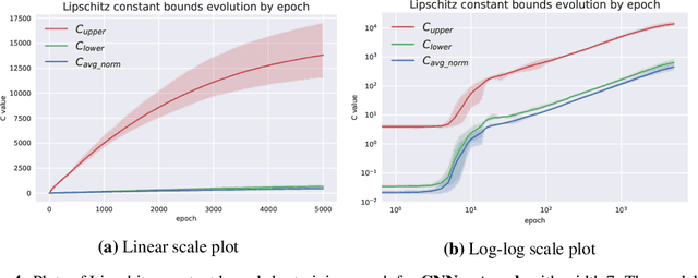 Figure 4 for Some Fundamental Aspects about Lipschitz Continuity of Neural Network Functions