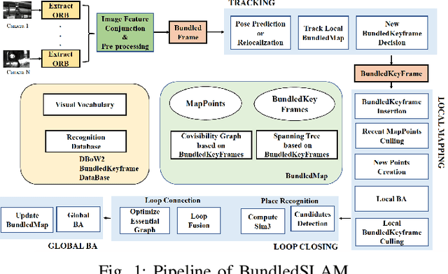Figure 1 for BundledSLAM: An Accurate Visual SLAM System Using Multiple Cameras