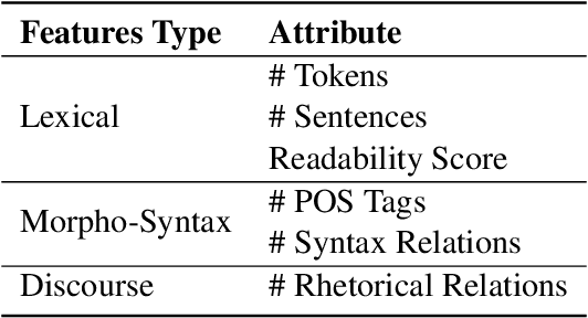 Figure 3 for Personalized Text Generation with Fine-Grained Linguistic Control