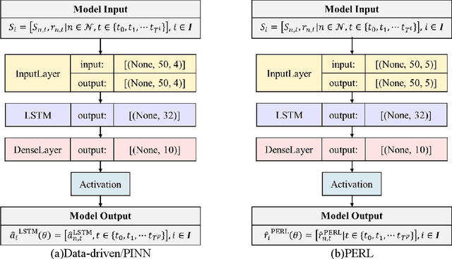 Figure 4 for A Physics Enhanced Residual Learning (PERL) Framework for Traffic State Prediction