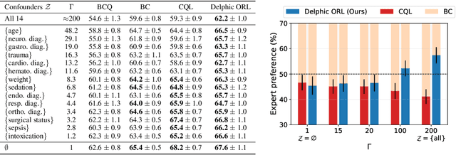 Figure 2 for Delphic Offline Reinforcement Learning under Nonidentifiable Hidden Confounding