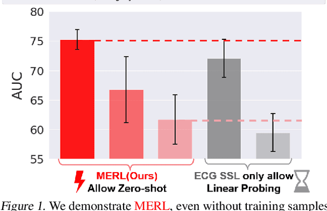 Figure 1 for Zero-Shot ECG Classification with Multimodal Learning and Test-time Clinical Knowledge Enhancement