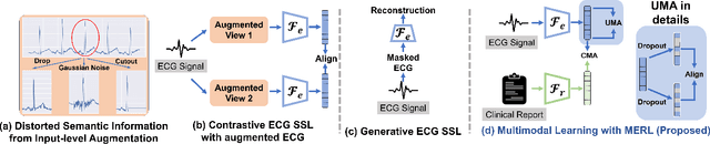 Figure 3 for Zero-Shot ECG Classification with Multimodal Learning and Test-time Clinical Knowledge Enhancement