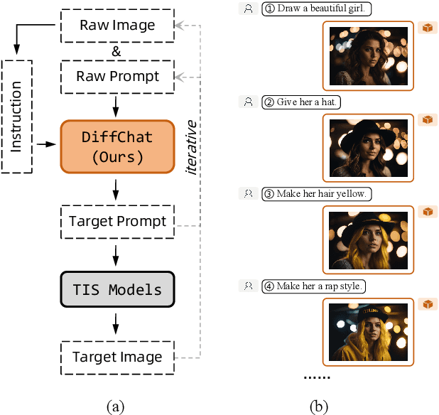 Figure 1 for DiffChat: Learning to Chat with Text-to-Image Synthesis Models for Interactive Image Creation