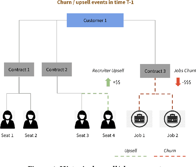 Figure 1 for Unlocking Sales Growth: Account Prioritization Engine with Explainable AI