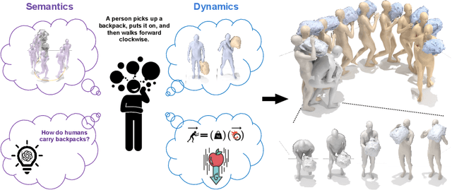 Figure 1 for InterDreamer: Zero-Shot Text to 3D Dynamic Human-Object Interaction