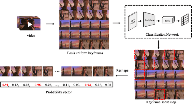 Figure 3 for Learning Segment Similarity and Alignment in Large-Scale Content Based Video Retrieval