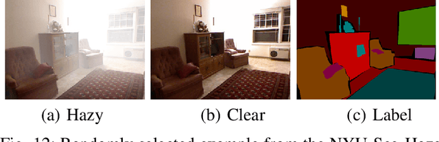 Figure 4 for Illumination Controllable Dehazing Network based on Unsupervised Retinex Embedding