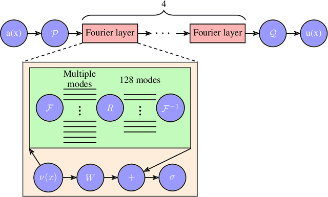 Figure 3 for Exciton-Polariton Condensates: A Fourier Neural Operator Approach