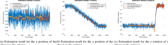 Figure 4 for Efficient State Estimation with Constrained Rao-Blackwellized Particle Filter