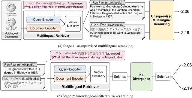 Figure 3 for Unsupervised Multilingual Dense Retrieval via Generative Pseudo Labeling
