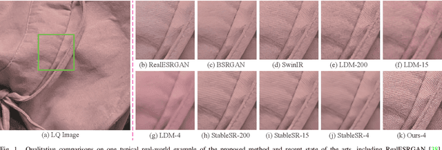 Figure 1 for Efficient Diffusion Model for Image Restoration by Residual Shifting