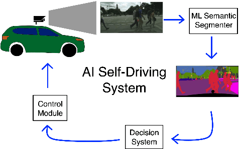 Figure 3 for Deep Learning and Computational Physics (Lecture Notes)