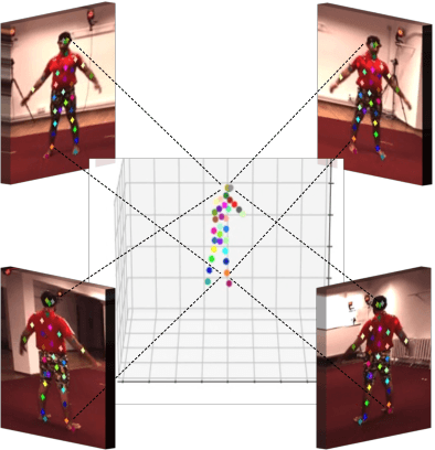 Figure 1 for Unsupervised 3D Keypoint Estimation with Multi-View Geometry