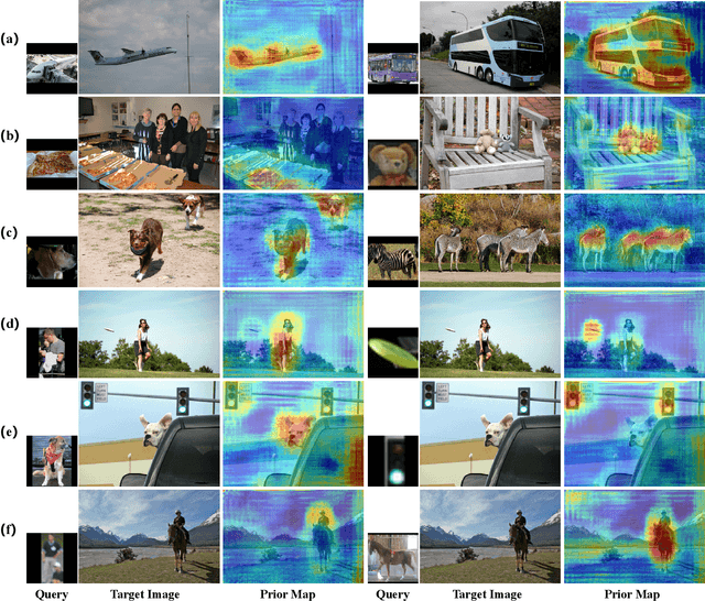 Figure 3 for Adaptive Base-class Suppression and Prior Guidance Network for One-Shot Object Detection