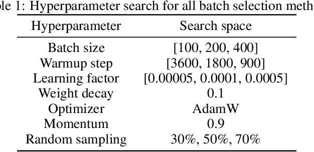 Figure 2 for Mini-Batch Optimization of Contrastive Loss