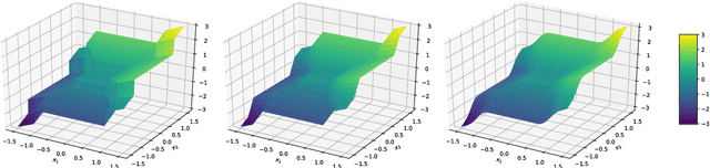 Figure 3 for Fast, Differentiable and Sparse Top-k: a Convex Analysis Perspective