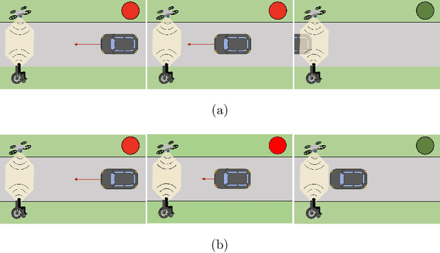 Figure 1 for Safe Road-Crossing by Autonomous Wheelchairs: a Novel Dataset and its Experimental Evaluation