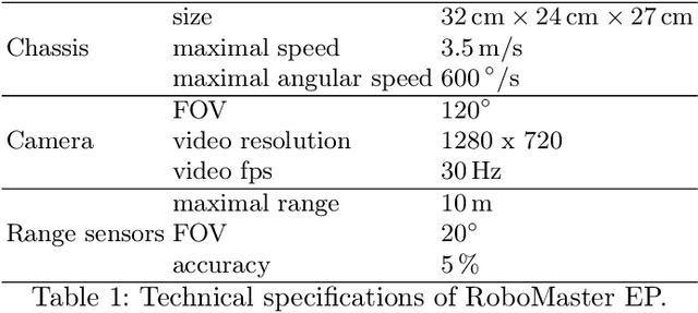 Figure 2 for Safe Road-Crossing by Autonomous Wheelchairs: a Novel Dataset and its Experimental Evaluation
