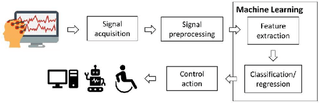 Figure 1 for Adversarial Artifact Detection in EEG-Based Brain-Computer Interfaces
