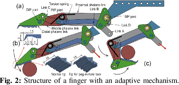 Figure 2 for Two-fingered Hand with Gear-type Synchronization Mechanism with Magnet for Improved Small and Offset Objects Grasping: F2 Hand