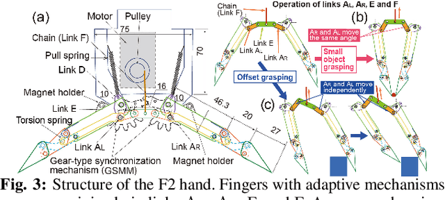 Figure 3 for Two-fingered Hand with Gear-type Synchronization Mechanism with Magnet for Improved Small and Offset Objects Grasping: F2 Hand