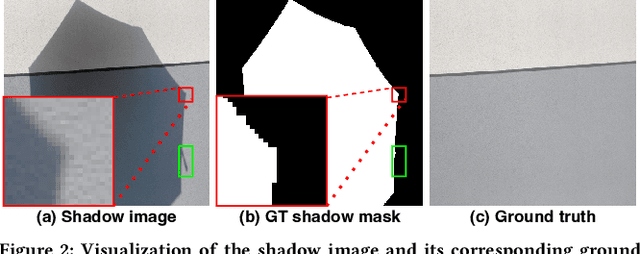 Figure 2 for Learning Restoration is Not Enough: Transfering Identical Mapping for Single-Image Shadow Removal