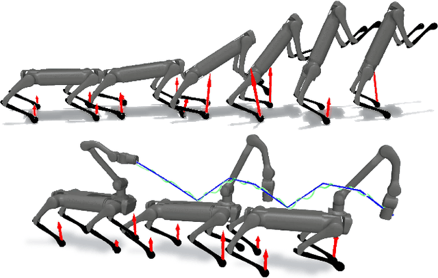 Figure 1 for Accelerating Model Predictive Control for Legged Robots through Distributed Optimization
