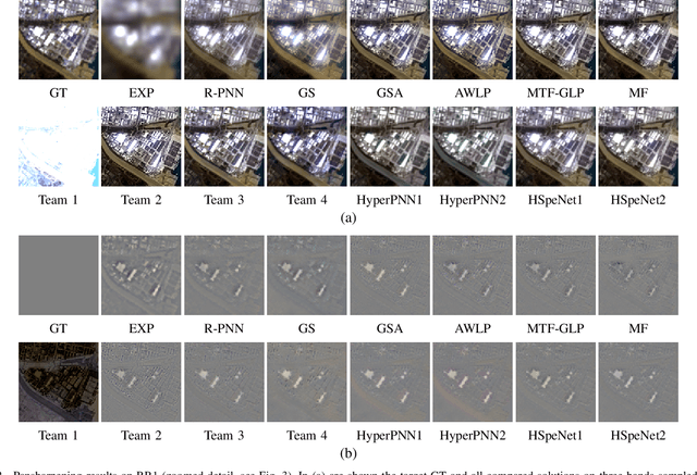 Figure 4 for Band-wise Hyperspectral Image Pansharpening using CNN Model Propagation
